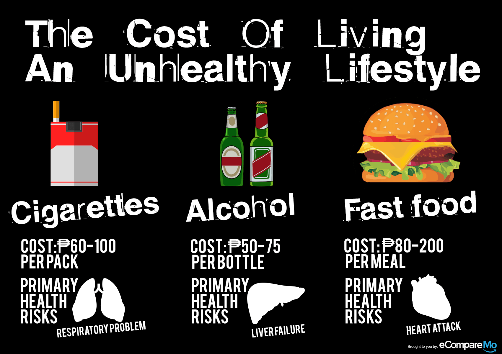 The Cost Of Living An Unhealthy Lifestyle In The Philippines