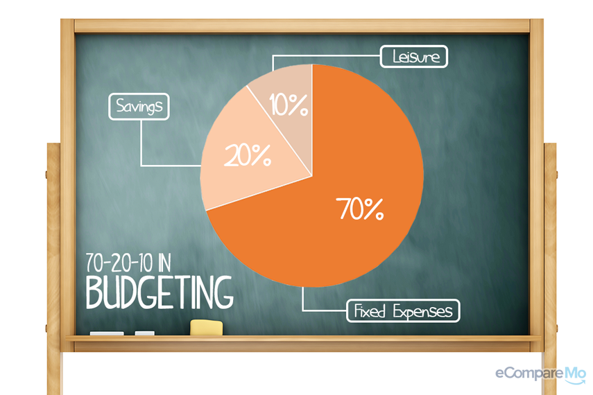 budgeting