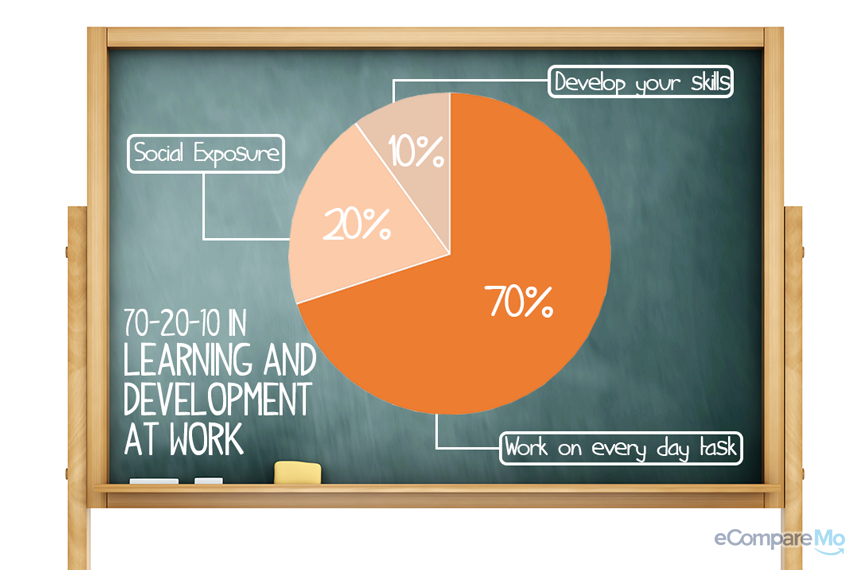 learning-and-development-at-work