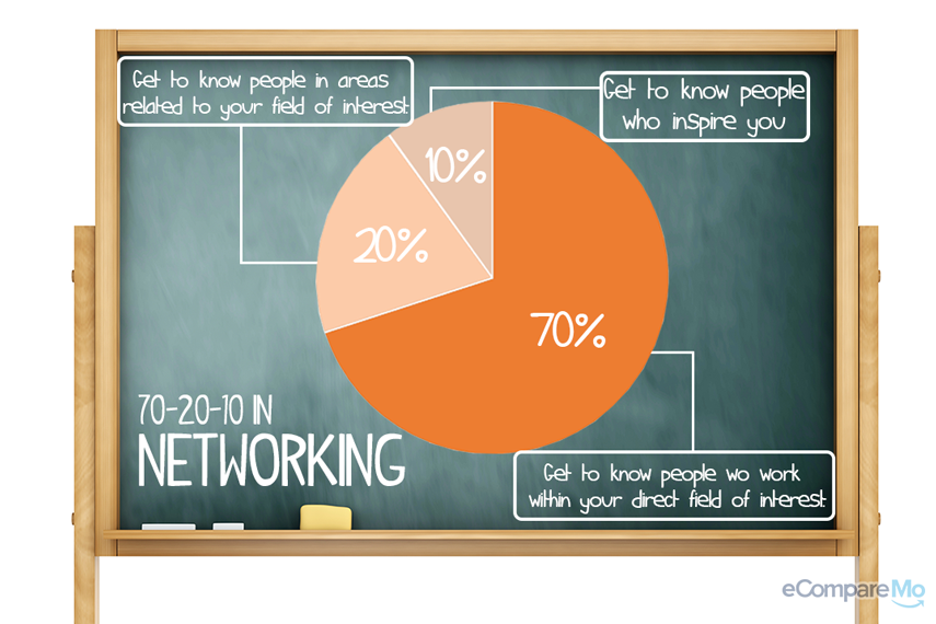 networking
