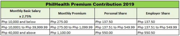 PhilHealth Contributions