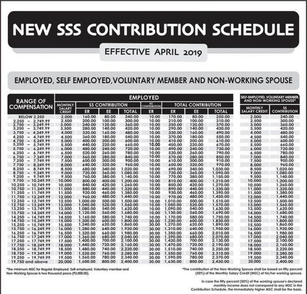 SSS Contributions